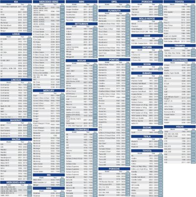 iCarCover 15-Layer Car Cover Waterproof All Weather | Premium Quality Car Covers for Automobiles, UV Protection, Pontiac GTO, Acura CL, TL, TLX, TSX, Audi A6, S6, Kia Optima, Size C11 (See Size Chart) - Image 5