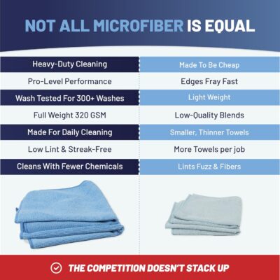 MW Pro Multi-Surface Microfiber Towel – 12 Pack | Premium Cleaning Cloth | Clean, Buff, Dust, Polish, Absorb | Large 16"x16" (Blue) - Image 5