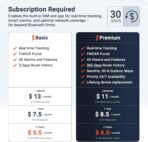 PAJ GPS COMPACT Finder 4G - GPS Tracker for Cars, Motorcycles and Trucks - Up to 40 Days Battery Life - Tracking Device for Theft Protection with Live Tracking, Alarm Notification in case of Emergency - Image 5