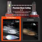 HIKARI WINGS H7 Foglight, 60000LM Pure White 6000K LED Bulbs, Plug & Play IP68 Waterproof Pack of 2 - Image 3