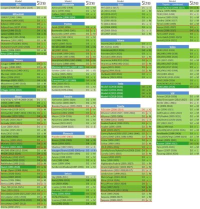 Car Sun Shade with Storage Pouch by A1 Sunshades Shield Protector Blocker Retractable Cover Sunscreen Auto Interior Accessories Visor Small - Image 5