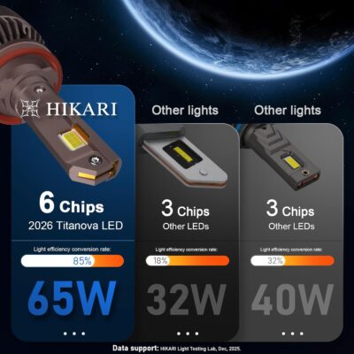 HIKARI WINGS H11 Fog Light, 80000LM Pure White 6000K LED Bulbs, Plug & Play IP68 Waterproof Pack of 2 - Image 4
