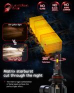 9005+9006 Light Bulbs, HB3+HB4 Fog Bulbs Combo 6500K Xenon White Extremely Bright Wireless Fanless (Pack of 4) - Image 4