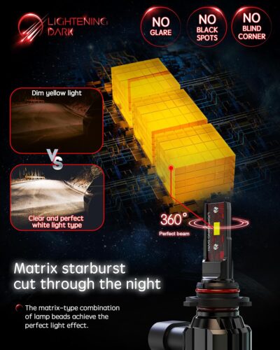 9005+9006 Light Bulbs, HB3+HB4 Fog Bulbs Combo 6500K Xenon White Extremely Bright Wireless Fanless (Pack of 4) - Image 4