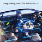 Car Air Freshener,[Pronounced Fragrance], Smart Car Air Freshener Perfume Refill,1.69 fl oz / 50 ml, lasts 2-6 months, Hotel-style fragrance(Jasmine) - Image 6