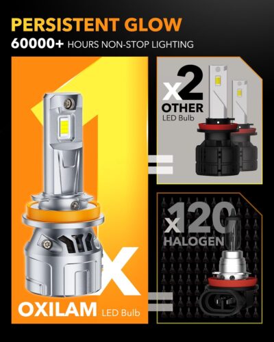 OXILAM Upgraded H11 LED Bulbs, 60000LM 12X Brighter H8 H9 Driving Lights, 6500K Cool White H16 Fog Light, 5-Mins Quick Installation, 60000H Lifespan, Plug and Play, Pack of 2 - Image 3