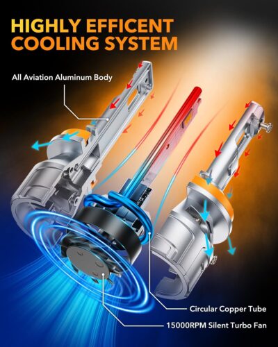 OXILAM Upgraded H11 LED Bulbs, 60000LM 12X Brighter H8 H9 Driving Lights, 6500K Cool White H16 Fog Light, 5-Mins Quick Installation, 60000H Lifespan, Plug and Play, Pack of 2 - Image 6