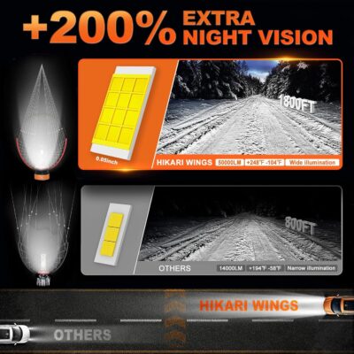 HIKARI WINGS H13/9008 LED Foglight, 50000LM Pure White 6000K LED Bulbs, Plug & Play IP68 Waterproof Pack of 2 - Image 4