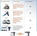 Airpollo® Car Vacuum Portable Cordless Handheld Cleaner Aspiradora para Carro, 4 in 1 with LED Screen V2 Portable 29000 Pa Suction Air Blower, Rechargeable High Power for Home, Long Lasting Battery - Image 2