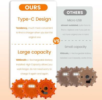 Ecoangel USB-C Rechargeable LED Road Flares Emergency Lights-Large Capacity (Lithium Battery) 3 in 1 Cable Roadside Warning Car Safety Beacon Flashing Disc Flare Kit with Magnetic Base for Vehicles - Image 4