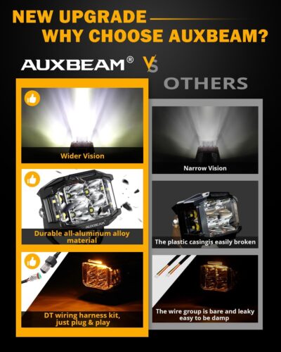 Auxbeam 4 Inch LED Pod Light, 92W V-MAX Series Square Offroad Driving with Amber DRL, 270° Spot Flood Combo Beam Side Shooter Cube Work Auxiliary Lights with Yellow Cover for Truck SUV ATV UTV - Image 5