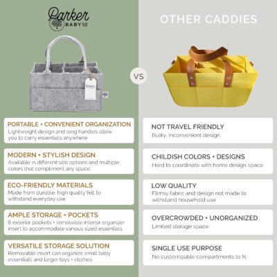 Parker Baby Diaper Caddy - Nursery Storage Bin and Car Organizer for Diapers and Baby Wipes - White, Large - Image 2