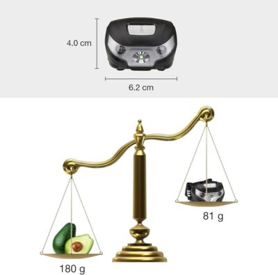 Lepro LED Headlamp Rechargeable - Super Bright Head Lamp with 5 Modes for Camping & Hiking Gear Essentials, IPX4 Waterproof Headlight Flashlight with Red Light, USB Cable Included - Image 7