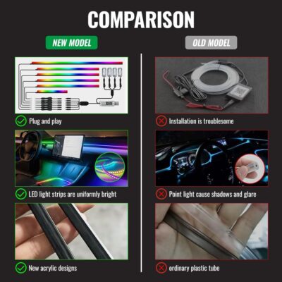 Acrylic Ambient Lighting Car Interior,55.1 inches Dream Color Acrylic Led Strips with USB Hub, APP Fiber Optic Emotion Glow Lights for Car Y 3 S X, Neon Ambient Lighting Kit Dashboard Decorations - Image 4