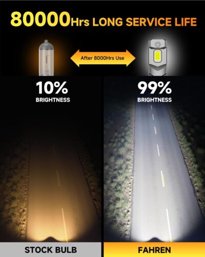 FAHREN 𝟐𝟎𝟐𝟔 𝐔𝐩𝐠𝐫𝐚𝐝𝐞𝐝 H11 𝐋𝐄𝐃 Bulbs, 𝟗𝟎𝟎𝟎𝟎𝐋𝐌 𝟏𝟒𝐗 Brighter, True 1:1 Mini Size, 6500K Cool White, Real Plug and Play with Cooling Fan H9 H8 Fog Bulbs, Non Polarity, Pack of 2 - Image 7