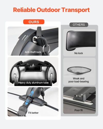 VEVOR Roof Rack Cross Bars, Universal Fit for Naked Roofs Without Raised Rails/Flush Rail/Black Moldings, 165 LBS Capacity, Lockable Heavy Duty Aluminum Crossbar Racks Roof Rail Rooftop Luggage Canoe - Image 5