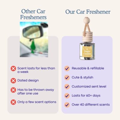 C&E Craft Co Hanging Car Air Freshener Diffuser 2 Pack, Long Lasting Fragrance Oil Car Freshener, Glass Bottle Auto Air Freshener, Made in USA (Midnight Ice) - Image 3