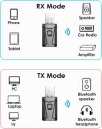Tsnam USB Bluetooth Adapter for Car, Bluetooth Transmitter Receiver Plug & Play, 3.5mm AUX Wireless Audio Adapter for TV, Headphone, PC, Stereo - Image 6