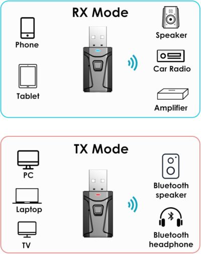 Tsnam USB Bluetooth Adapter for Car, Bluetooth Transmitter Receiver Plug & Play, 3.5mm AUX Wireless Audio Adapter for TV, Headphone, PC, Stereo - Image 6