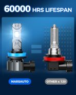 Marsauto M1S 9005/HB3 H11/H9/H8 Bulbs Combo, 900% 80000LM Brighter 9005 H11 Lights, 6000K Cool White HB3 H8 Bulbs fog, 3-Mins Plug and Play, IP68, Pack of 4 - Image 7