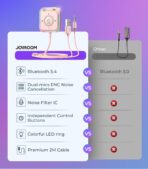 JOYROOM Bluetooth 5.4 Receiver for Car, AUX Bluetooth Car Adapter, 3.5mm Wireless Audio Receiver for Home Stereo/Wired Headphones, Hands-Free Call, Noise Cancelling, Pink - Image 6