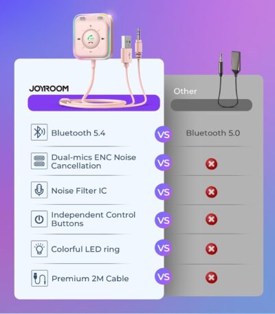 JOYROOM Bluetooth 5.4 Receiver for Car, AUX Bluetooth Car Adapter, 3.5mm Wireless Audio Receiver for Home Stereo/Wired Headphones, Hands-Free Call, Noise Cancelling, Pink - Image 6