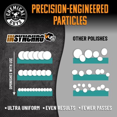 Chemical Guys InSynchro V45 Polish - 16 oz Medium Cut Car Polish for Cars, Trucks, SUVs, Motorcycles, and RVs - Removes Light Scratches, Swirls, and Haze - Restores Color Depth and High Gloss Finish - Image 3