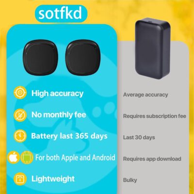 2 Pack GPS Tracker for Vehicles,Car Tracker Device Hidden,Tracker Device for Vehicles,Car GPS Tracker | Android and iOS Universal | Magnetic Shell | No Monthly Fee| View Historical Tracks | Waterproof - Image 4