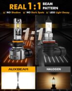 Auxbeam H10 9140 9145 Fog Lights, 10000LM 400% Brighter H10 9040 9045 Fog Light, White Strong Penetrating Light, Super Bright Plug and Play - Image 5