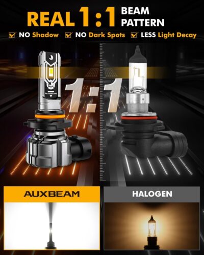 Auxbeam H10 9140 9145 Fog Lights, 10000LM 400% Brighter H10 9040 9045 Fog Light, White Strong Penetrating Light, Super Bright Plug and Play - Image 5