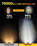 Termitor 2026 New Upgraded H11/H8/H9 Bulbs, 𝟖𝟎𝟎𝟎𝟎𝐋𝐌 𝟏𝟓𝟎𝟎% H11 Led Super Bright 6500K, 1:1 Mini Size Replace Instal Fog Beam, Plug-N-Play, 10 Years Lifespan, Pack of 2 - Image 6