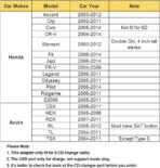 Car Bluetooth Transmitter with USB & AUX Input Interface for Honda Accord 2003-2012, Civic 2006-2014, CR-V 2004-2014, Odyssey 2005-2010, Pilot 2006-2014, TSX 2004-2011, MDX 2005-2006 - Image 3