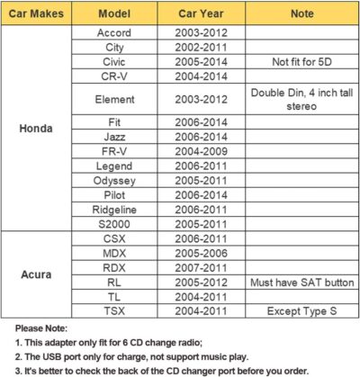Car Bluetooth Transmitter with USB & AUX Input Interface for Honda Accord 2003-2012, Civic 2006-2014, CR-V 2004-2014, Odyssey 2005-2010, Pilot 2006-2014, TSX 2004-2011, MDX 2005-2006 - Image 3