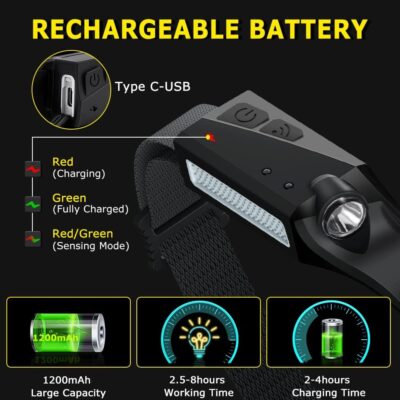 Rechargeable Headlamp 3PCS, 230° Wide Beam Head Lamp, Motion Sensor LED Headlamp Rechargeable, 5Mode Bright Headlamps for Adults, Head Lights for Forehead, Hard Hat Headlight, Camping Essentials Gear - Image 4