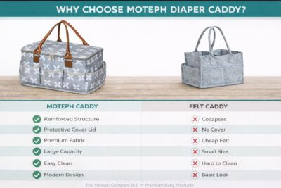 Moteph Extra Large Diaper Caddy, Craft, Toy Organizer with Zip-Top Cover with Waterproof Wet/Dry Bag - Perfect for Baby Shower - Image 3