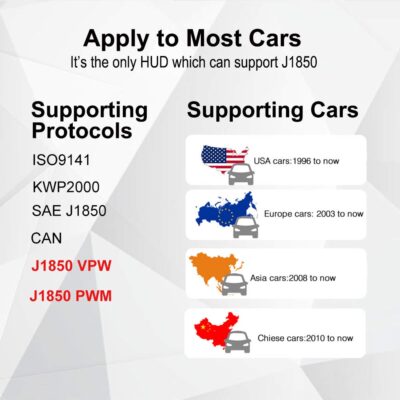 VJOYCAR V70 OBD2 Gauge Cluster HUD Heads Up Display, Car Computer OBD ii Scanner Speed Engine Coolant Temperature Fuel Consumption Digital Speedometer Mileage Overspeed Voltage Faulty Code Alarms - Image 2