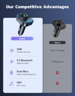 Bluetooth 5.3 Car Adapter【PD 36W+QC3.0 18W】, 2-in-1 FM Bluetooth Transmitter 【Dual Stronger Mics】& Fast Car Charger, Wireless FM Radio Adapter Hands-Free Calling, Siri Assistant, Black - Image 8