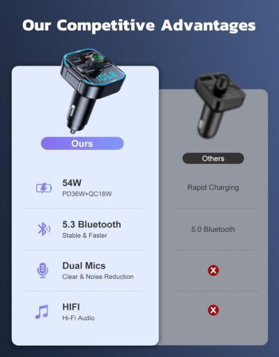 Bluetooth 5.3 Car Adapter【PD 36W+QC3.0 18W】, 2-in-1 FM Bluetooth Transmitter 【Dual Stronger Mics】& Fast Car Charger, Wireless FM Radio Adapter Hands-Free Calling, Siri Assistant, Black - Image 8