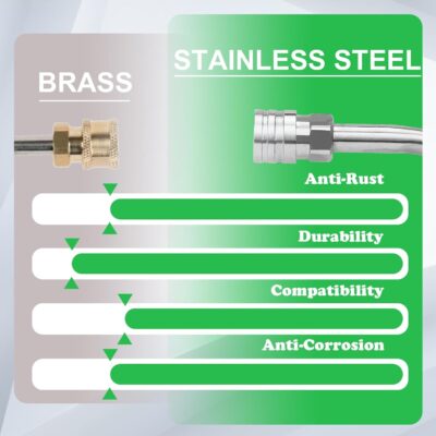 DUSICHIN Pressure Washer Gun Foam Cannon Dual Connector Shift Valve, Car Wash Foam Cannon Kit 1/4 Inch Quick Connector 5 Pressure Washer Nozzle Tips Build-in Design Work with A Pressure Washer DUS2703 - Image 7