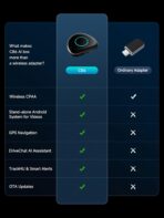 Magic AI Box, Wireless CarPlay/Android Auto Adapter, Car Video Box Supports for Netflix/YouTube/TikTok/TF Card, DriveChat AI Smart Box with GPS/Dual Bluetooth - Image 8