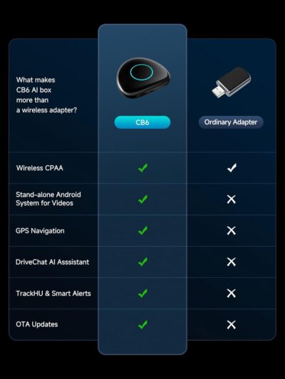 Magic AI Box, Wireless CarPlay/Android Auto Adapter, Car Video Box Supports for Netflix/YouTube/TikTok/TF Card, DriveChat AI Smart Box with GPS/Dual Bluetooth - Image 8