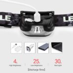 Lepro LED Headlamp Rechargeable - Super Bright Head Lamp with 5 Modes for Camping & Hiking Gear Essentials, IPX4 Waterproof Headlight Flashlight with Red Light, USB Cable Included - Image 5