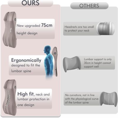 FLORICH Lumbar Support Pillow and Car Neck Pillow Memory Foam Integrated Lumbar Support Cushion with Headrest Pillow Ergonomic Car Seat Back Support for Head Waist Support Sciatica Pain Relief, Gray - Image 7