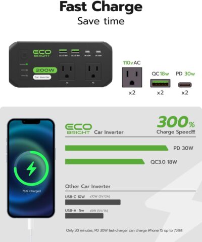 200W Car Power Inverter DC 12V to 110V AC, 30W USB-C & 18W USB-A Fast Charging, 2 AC Outlets for Laptop, Phone, Tablet, Game Console - Compatible with 12V Cigarette Lighter Socket - Image 3