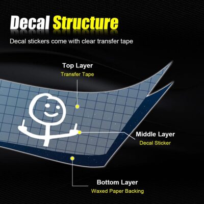 Car Fuck You Meme Large Vinyl Sticker Decal, Funny Personalised Cartoon Middle Finger Sticker, Fit for Cars Windows Bumpers Trucks Motorcycles or Any Other Smooth Surface (White Large) - Image 3