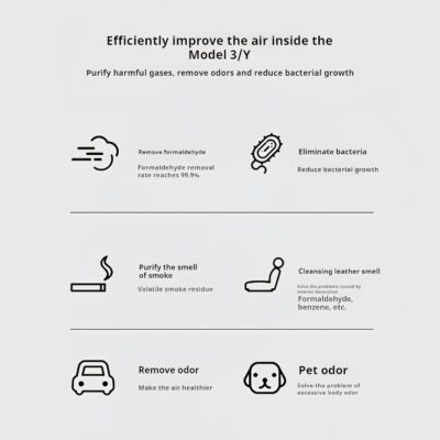 frani Cabin Air Filter Designed for Tesla Model 3/Model Y 2016-2027, 2 Pack HEPA Air Filter Replacement for Tesla Model 3/Y,Tesla Accessories Model 3/Y - Image 4