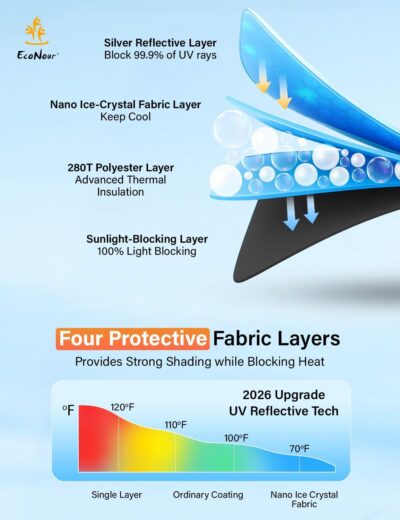 EcoNour Windshield Sunshade Compatible for Dodge Caravan 2008-2018 2019 2020, (Not for Dodge Grand Caravan) Sun Visor for Front Window Sun Shade Cover, UV Heat Protector, Car Accessories - Image 6