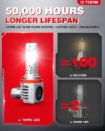 TOPIK T26 H9/H8/H11 LED Bulbs for Car Light and Powersports Lights, 𝟑𝟔,𝟎𝟎𝟎𝐋𝐌 Super Bright 6500K White Light, Plug and Play, 2 Pack - Image 6