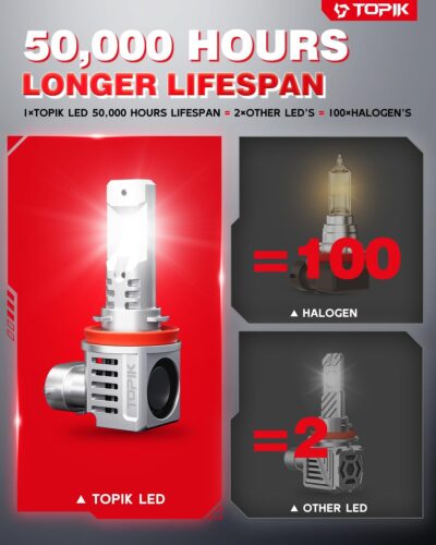 TOPIK T26 H9/H8/H11 LED Bulbs for Car Light and Powersports Lights, 𝟑𝟔,𝟎𝟎𝟎𝐋𝐌 Super Bright 6500K White Light, Plug and Play, 2 Pack - Image 6