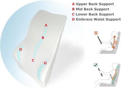 Tektrum Orthopedic Entire Back Support Full Lumbar Cushion for Car & Headrest Neck Pillow Kit - Ergonomic Thick 3D Design Fit Body Curve - Back, Neck Pain Relief, Improve Posture -Black (012011-A) - Image 4